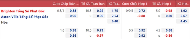 nhận định bóng đá Brighton vs Aston Villa, nhận định bóng đá, Brighton vs Aston Villa, nhận định kết quả, Brighton, Aston Villa, keo nha cai, dự đoán bóng đá, bóng đá Anh, Ngoại hạng Anh