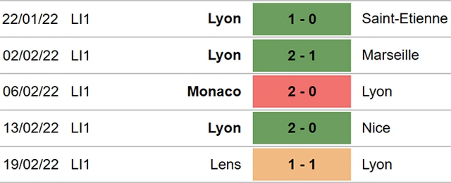 Lyon vs Lille, nhận định kết quả, nhận định bóng đá Lyon vs Lille, nhận định bóng đá, Lyon, Lille, keo nha cai, dự đoán bóng đá, Ligue 1, bóng đá Pháp, nhận định bóng đá, keo Lyon, kèo Lille