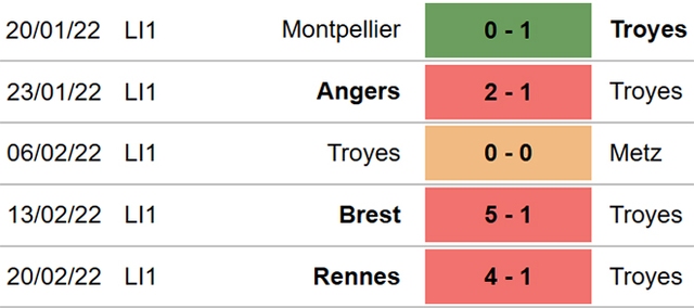 Troyes vs Marseille, nhận định kết quả, nhận định bóng đá Troyes vs Marseille, nhận định bóng đá, Troyes, Marseille, keo nha cai, dự đoán bóng đá, Ligue 1, bóng đá Pháp