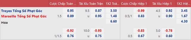 nhận định bóng đá Troyes vs Marseille, nhận định bóng đá, Troyes vs Marseille, nhận định kết quả, Troyes, Marseille, keo nha cai, dự đoán bóng đá, bóng đá Pháp, Ligue 1
