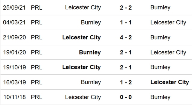 nhận định bóng đá Burnley vs Leicester, nhận định bóng đá, Burnley vs Leicester, nhận định kết quả, Burnley, Leicester, keo nha cai, dự đoán bóng đá, bóng đá Anh, Ngoại hạng Anh