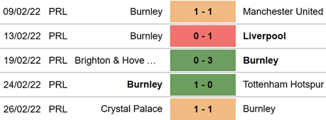 nhận định bóng đá Burnley vs Leicester, nhận định bóng đá, Burnley vs Leicester, nhận định kết quả, Burnley, Leicester, keo nha cai, dự đoán bóng đá, bóng đá Anh, Ngoại hạng Anh