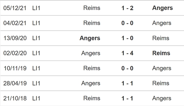 nhận định bóng đá Angers vs Reims, nhận định kết quả, Angers vs Reims, nhận định bóng đá, Angers, Reims, keo nha cai, dự đoán bóng đá, bong da Pháp, Ligue 1