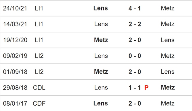 Metz vs Lens, nhận định kết quả, nhận định bóng đá Metz vs Lens, nhận định bóng đá, Metz, Lens, keo nha cai, dự đoán bóng đá, Ligue 1, bóng đá Pháp