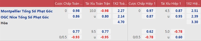 nhận định bóng đá Montpellier vs Nice, nhận định bóng đá, Montpellier vs Nice, nhận định kết quả, Montpellier, Nice, keo nha cai, dự đoán bóng đá, bóng đá Pháp, Ligue 1