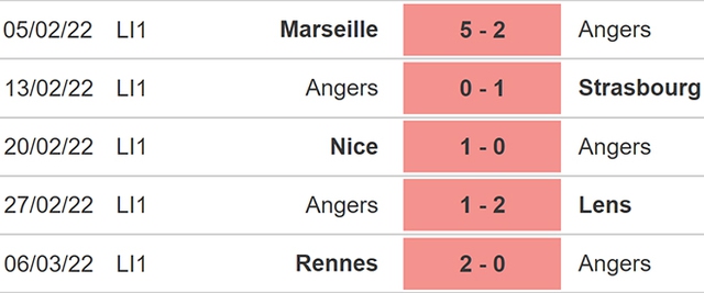 nhận định bóng đá Angers vs Reims, nhận định kết quả, Angers vs Reims, nhận định bóng đá, Angers, Reims, keo nha cai, dự đoán bóng đá, bong da Pháp, Ligue 1