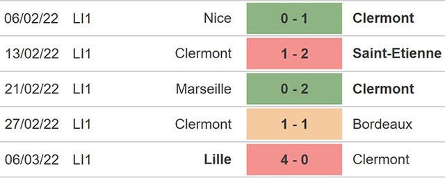 nhận định bóng đá Clermont vs Lorient, nhận định kết quả, Clermont vs Lorient, nhận định bóng đá, Clermont, Lorient, keo nha cai, dự đoán bóng đá, bong da Pháp, Ligue 1