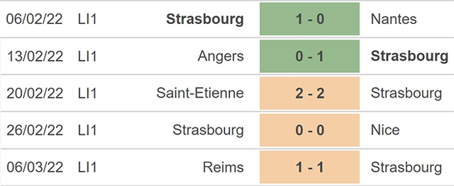 nhận định bóng đá Strasbourg vs Monaco, nhận định kết quả, Strasbourg vs Monaco, nhận định bóng đá, Strasbourg, Monaco, keo nha cai, dự đoán bóng đá, bóng đá Pháp, Ligue 1