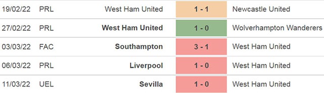 nhận định bóng đá West Ham vs Aston Villa, nhận định kết quả, West Ham vs Aston Villa, nhận định bóng đá, West Ham, Aston Villa, keo nha cai, dự đoán bóng đá, bong da Anh, Ngoại hạng Anh