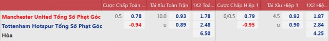 nhận định bóng đá MU vs Tottenham, nhận định bóng đá, MU vs Tottenham, nhận định kết quả, MU, Tottenham, keo nha cai, dự đoán bóng đá, bóng đá Anh, Ngoại hạng Anh