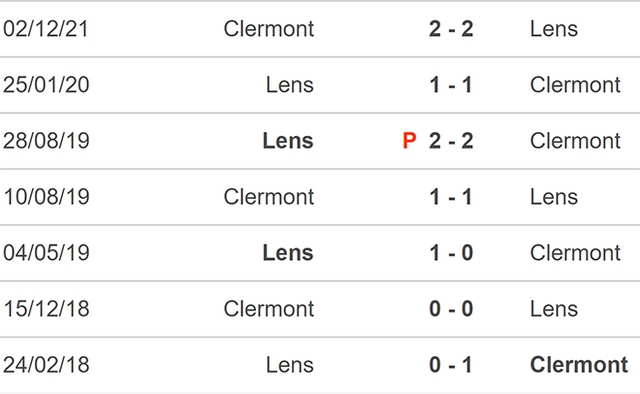 nhận định bóng đá Lens vs Clermont, nhận định kết quả, Lens vs Clermonts, nhận định bóng đá, Lens, Clermont, keo nha cai, dự đoán bóng đá, bóng đá Pháp, Ligue 1