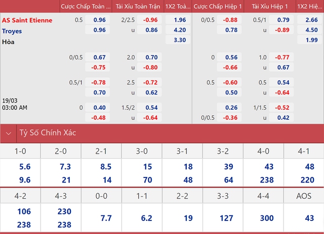 nhận định bóng đá St Etienne vs Troyes, nhận định kết quả, St Etienne vs Troyes, nhận định bóng đá, St Etienne, Troyes, keo nha cai, dự đoán bóng đá, bóng đá Pháp, Ligue 1