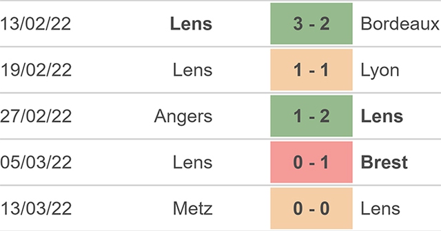 nhận định bóng đá Lens vs Clermont, nhận định kết quả, Lens vs Clermonts, nhận định bóng đá, Lens, Clermont, keo nha cai, dự đoán bóng đá, bóng đá Pháp, Ligue 1