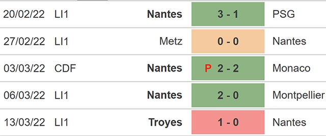 nhận định bóng đá Nantes vs Lille, nhận định kết quả, Nantes vs Lille, nhận định bóng đá, Nantes, Lille, keo nha cai, dự đoán bóng đá, bóng đá Pháp, Ligue 1