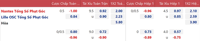 nhận định bóng đá Nantes vs Lille, nhận định kết quả, Nantes vs Lille, nhận định bóng đá, Nantes, Lille, keo nha cai, dự đoán bóng đá, bóng đá Pháp, Ligue 1