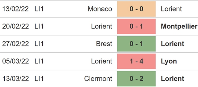 nhận định bóng đá Lorient vs Strasbourg, nhận định kết quả, Lorient vs Strasbourg, nhận định bóng đá, Lorient, Strasbourg, keo nha cai, dự đoán bóng đá, bóng đá Pháp, Ligue 1