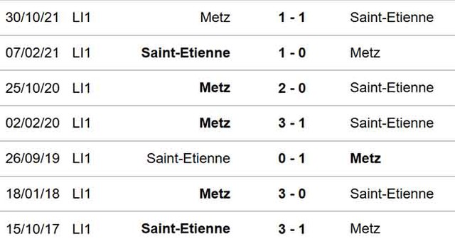 nhận định bóng đá St Etienne vs Metz, nhận định kết quả, St Etienne vs Metz, nhận định bóng đá, St Etienne, Metz, keo nha cai, dự đoán bóng đá, bóng đá Pháp, Ligue 1
