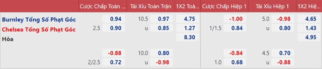 nhận định bóng đá Burnley vs Chelsea, nhận định bóng đá, Burnley vs Chelsea, nhận định kết quả, Burnley, Chelsea, keo nha cai, dự đoán bóng đá, bóng đá Anh, Ngoại hạng Anh