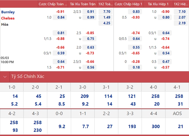 nhận định bóng đá Burnley vs Chelsea, nhận định bóng đá, Burnley vs Chelsea, nhận định kết quả, Burnley, Chelsea, keo nha cai, dự đoán bóng đá, bóng đá Anh, Ngoại hạng Anh