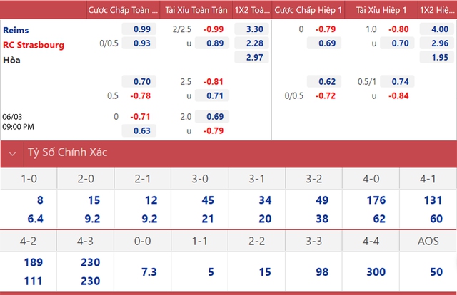 nhận định bóng đá Reims vs Strasbourg, nhận định kết quả, Reims vs Strasbourg, nhận định bóng đá, Reims, Strasbourg, keo nha cai, dự đoán bóng đá, bóng đá Pháp, Ligue 1
