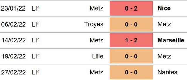 nhận định bóng đá St Etienne vs Metz, nhận định kết quả, St Etienne vs Metz, nhận định bóng đá, St Etienne, Metz, keo nha cai, dự đoán bóng đá, bóng đá Pháp, Ligue 1