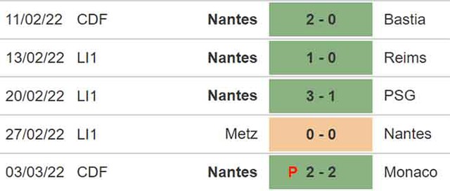 nhận định bóng đá Nantes vs Montpellier, nhận định kết quả, Nantes vs Montpellier, nhận định bóng đá, Nantes, Montpellier, keo nha cai, dự đoán bóng đá, bóng đá Pháp, Ligue 1