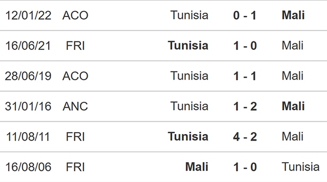 nhận định bóng đá Mali vs Tunisia, nhận định kết quả, Mali vs Tunisia, nhận định bóng đá, Mali, Tunisia, keo nha cai, dự đoán bóng đá, vòng loại world cup 2022, bóng đá châu Phi