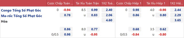 nhận định bóng đá Congo vs Ma rốc, nhận định kết quả, Congo vs Ma rốc, nhận định bóng đá, Congo, Ma rốc, keo nha cai, dự đoán bóng đá, vòng loại world cup 2022, bóng đá châu Phi