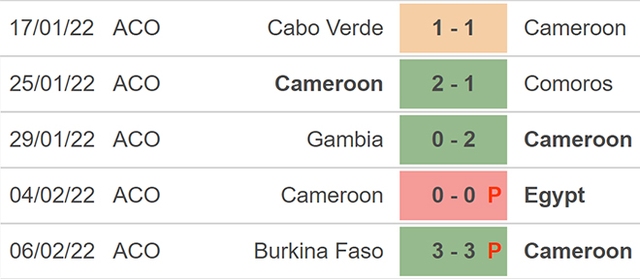 nhận định bóng đá Cameroon vs Algeria, nhận định kết quả, Cameroon vs Algeria, nhận định bóng đá, Cameroon, Algeria, keo nha cai, dự đoán bóng đá, vòng loại world cup 2022, bóng đá châu Phi