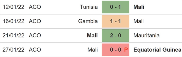 nhận định bóng đá Mali vs Tunisia, nhận định kết quả, Mali vs Tunisia, nhận định bóng đá, Mali, Tunisia, keo nha cai, dự đoán bóng đá, vòng loại world cup 2022, bóng đá châu Phi