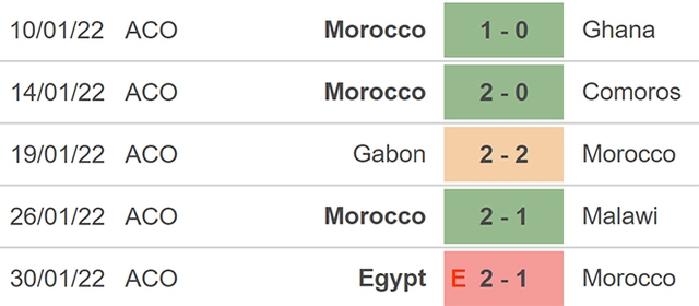 nhận định bóng đá Congo vs Ma rốc, nhận định kết quả, Congo vs Ma rốc, nhận định bóng đá, Congo, Ma rốc, keo nha cai, dự đoán bóng đá, vòng loại world cup 2022, bóng đá châu Phi