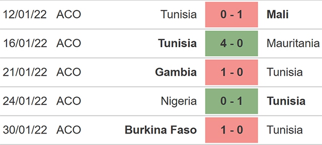 nhận định bóng đá Mali vs Tunisia, nhận định kết quả, Mali vs Tunisia, nhận định bóng đá, Mali, Tunisia, keo nha cai, dự đoán bóng đá, vòng loại world cup 2022, bóng đá châu Phi