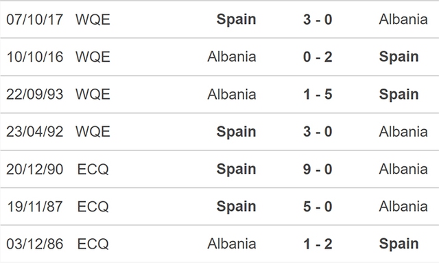 nhận định bóng đá Tây Ban Nha vs Albania, nhận định kết quả, Tây Ban Nha vs Albania, nhận định bóng đá, Tây Ban Nha, Albania, keo nha cai, dự đoán bóng đá, giao hữu quốc tế, giao hữu