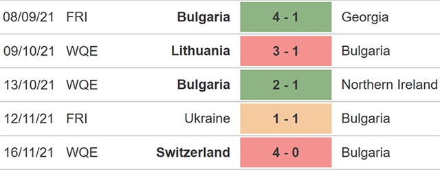 nhận định bóng đá Qatar vs Bulgaria, nhận định kết quả,Qatar vs Bulgaria, nhận định bóng đá, Qatar, Bulgaria, keo nha cai, dự đoán bóng đá, giao hữu quốc tế, giao hữu ĐTQG