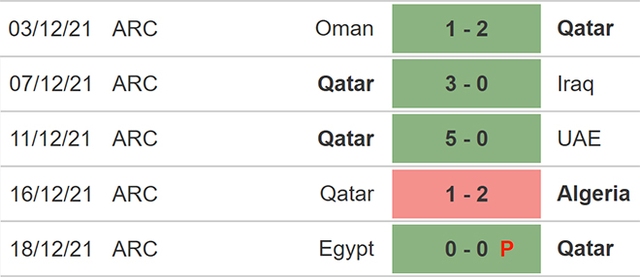 nhận định bóng đá Qatar vs Bulgaria, nhận định kết quả,Qatar vs Bulgaria, nhận định bóng đá, Qatar, Bulgaria, keo nha cai, dự đoán bóng đá, giao hữu quốc tế, giao hữu ĐTQG