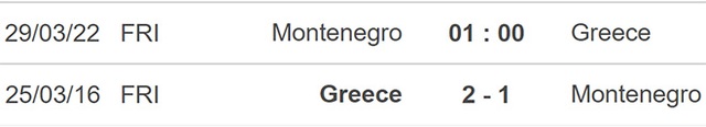 nhận định bóng đá Montenegro vs Hy Lạp, nhận định kết quả, Montenegro vs Hy Lạp, nhận định bóng đá, Montenegro, Hy Lạp, keo nha cai, dự đoán bóng đá, giao hữu quốc tế, giao hữu