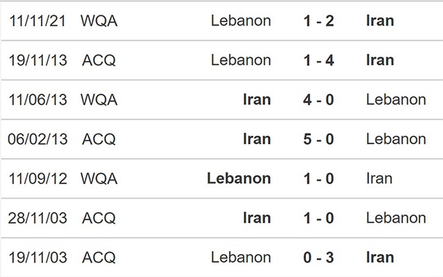 nhận định bóng đá Iran vs Liban, nhận định kết quả, Iran vs Liban, nhận định bóng đá, Iran, Liban, keo nha cai, dự đoán bóng đá, vòng loại World Cup 2022