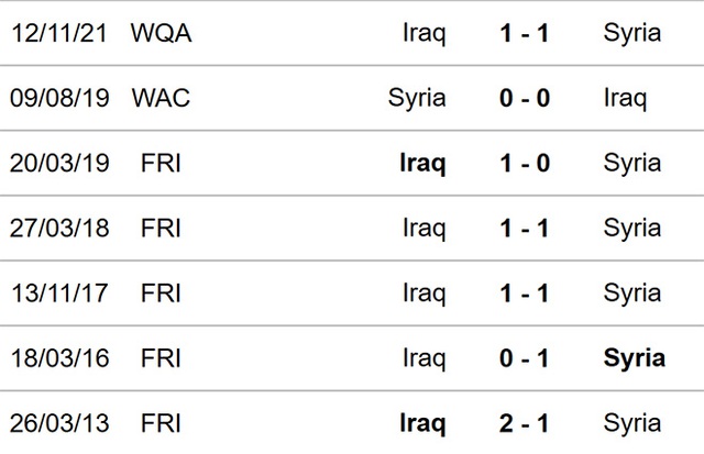 nhận định bóng đá Syria vs Iraq, nhận định kết quả, Syria vs Iraq, nhận định bóng đá, Syria, Iraq, keo nha cai, dự đoán bóng đá, vòng loại World Cup 2022