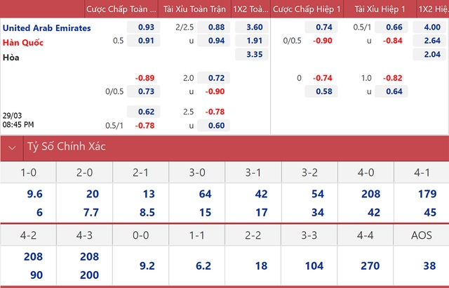 UAE vs Hàn Quốc, nhận định kết quả, nhận định bóng đá UAE vs Hàn Quốc, nhận định bóng đá, UAE, Hàn Quốc, keo nha cai, dự đoán bóng đá, vòng loại World Cup 2022