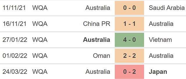 nhận định bóng đá Ả rập Xê út vs Úc, nhận định kết quả, Ả rập Xê út vs Úc, nhận định bóng đá, Ả rập Xê út, Úc, keo nha cai, dự đoán bóng đá, vòng loại World Cup 2022