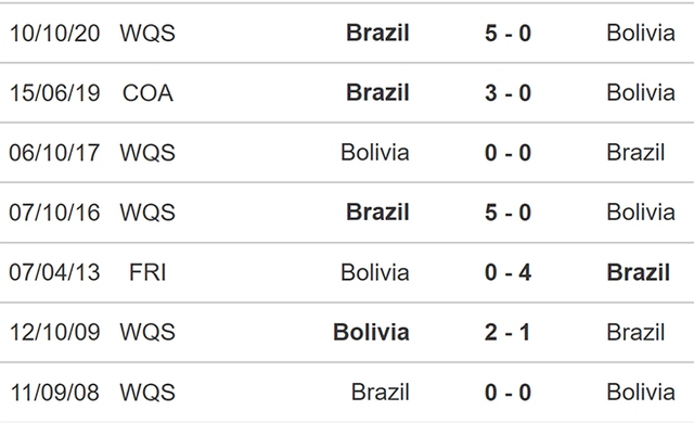 nhận định bóng đá Bolivia vs Brazil, nhận định kết quả, Bolivia vs Brazil, nhận định bóng đá, Bolivia, Brazil, keo nha cai, dự đoán bóng đá, vòng loại World Cup 2022