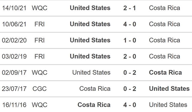 nhận định bóng đá Costa Rica vs Mỹ, nhận định kết quả, Costa Rica vs Mỹ, nhận định bóng đá, Costa Rica, Mỹ, keo nha cai, dự đoán bóng đá, vòng loại world cup 2022