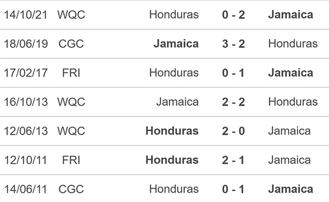 nhận định bóng đá Jamaica vs Honduras, nhận định kết quả, Jamaica vs Honduras, nhận định bóng đá, Jamaica, Honduras, keo nha cai, dự đoán bóng đá, vòng loại world cup 2022