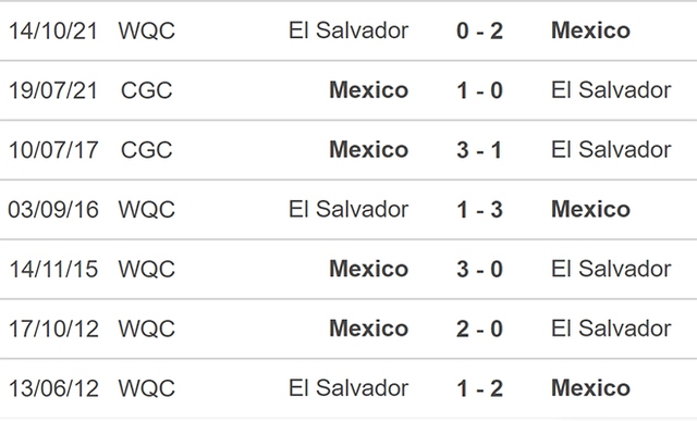 nhận định bóng đá Mexico vs El Salvador, nhận định kết quả, Mexico vs El Salvador, nhận định bóng đá, Mexico, El Salvador, keo nha cai, dự đoán bóng đá, vòng loại world cup 2022