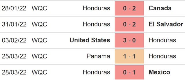 nhận định bóng đá Jamaica vs Honduras, nhận định kết quả, Jamaica vs Honduras, nhận định bóng đá, Jamaica, Honduras, keo nha cai, dự đoán bóng đá, vòng loại world cup 2022