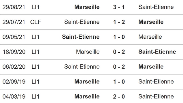 nhận định bóng đá St Etienne vs Marseille, nhận định bóng đá, St Etienne vs Marseille, nhận định kết quả, St Etienne,  Marseille, keo nha cai, dự đoán bóng đá, bóng đá Pháp, Ligue 1