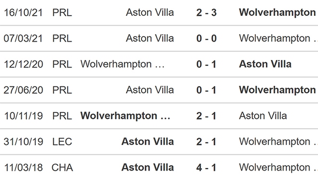 Nhận định bóng đá Wolves vs Aston Villa, nhận định bóng đá, Wolves vs Aston Villa, nhận định kết quả, Wolves, Aston Villa, keo nha cai, dự đoán bóng đá, bóng đá Anh, Ngoại hạng Anh