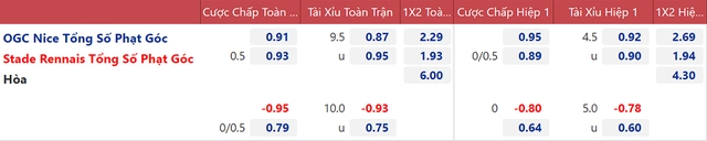 nhận định bóng đá Nice vs Rennes, nhận định bóng đá, Nice vs Rennes, nhận định kết quả, Nice, Rennes, keo nha cai, dự đoán bóng đá, bóng đá Pháp, Ligue 1