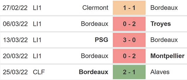 nhận định bóng đá Lille vs Bordeaux, nhận định bóng đá, Lille vs Bordeaux, nhận định kết quả, Lille, Bordeaux, keo nha cai, dự đoán bóng đá, bóng đá Pháp, Ligue 1