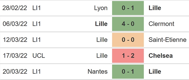 nhận định bóng đá Lille vs Bordeaux, nhận định bóng đá, Lille vs Bordeaux, nhận định kết quả, Lille, Bordeaux, keo nha cai, dự đoán bóng đá, bóng đá Pháp, Ligue 1